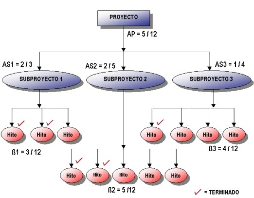 Diagrama de Ejemplo
