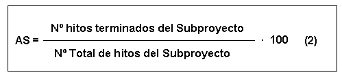 formula2. Avance SubProyecto  en funci�n de los hitos