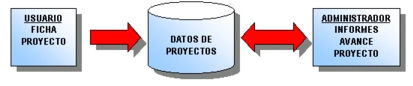 modelo f�sico