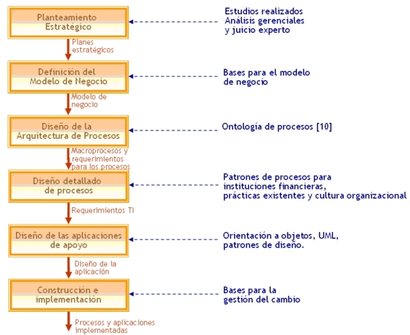 ingenieria_negocios