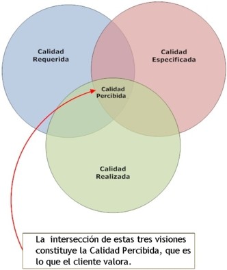 visiones_calidad.jpg 