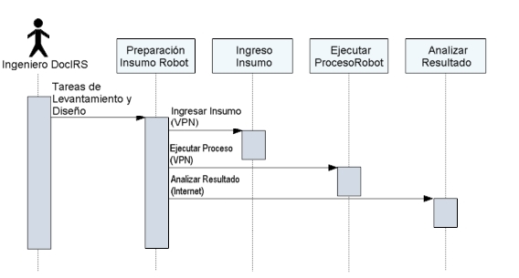 UML Tareas Ingeniero DocIRS