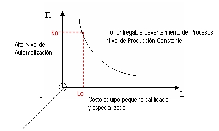 curva_produccion
