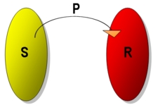 diagrama_funcion