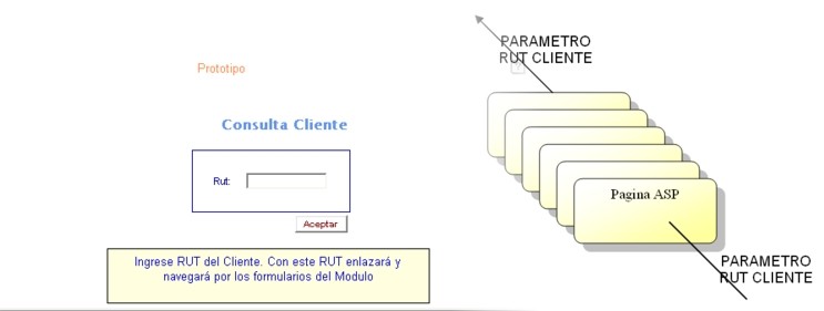 Paso de parametro RUT del Cliente a travs de la aplicacin