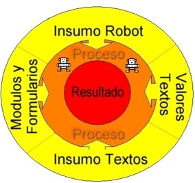diagrama robot