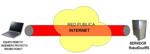 vpn.jpg (33813 bytes)