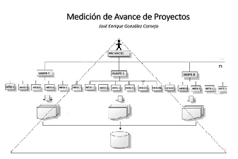 Video Explicativo Avance Proyecto