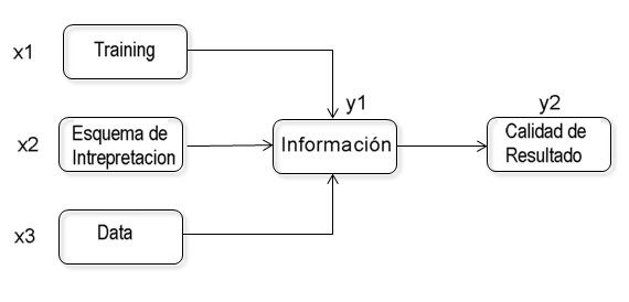 causa_efecto