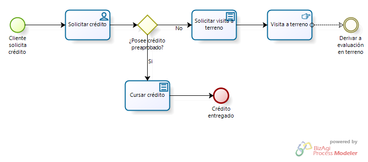 Cuáles son las características que debe tener una herramienta UML?