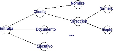 estructura de arbol