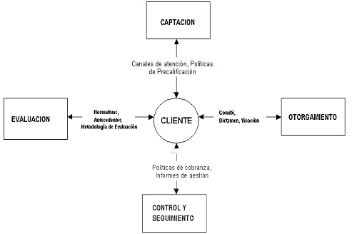 diagrama procesos