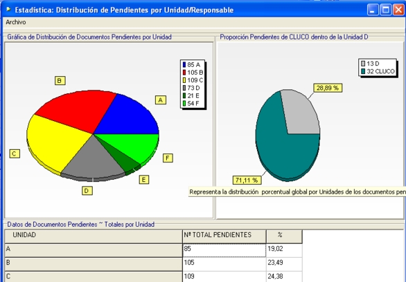 Estadistica