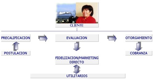 modelo_atencion_mype