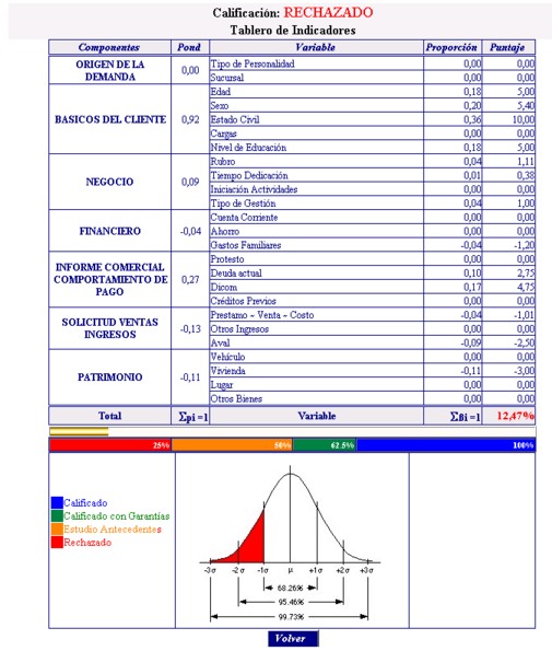 presenta_scoring