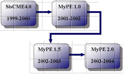 versiones_mype