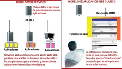 Modelo Web Services versus Modelo Tradicional Web