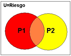 conjuntos P1 y  P2