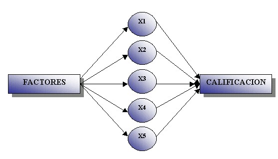factores.jpg (27002 bytes)