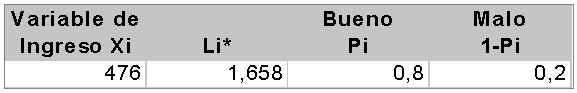 tabla resultados logit
