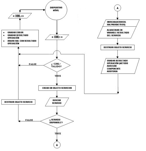 diagrama_procesar