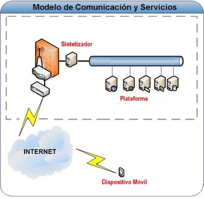 modelo_comunicacion