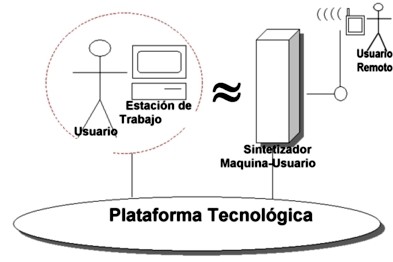 sustitucion_usuario